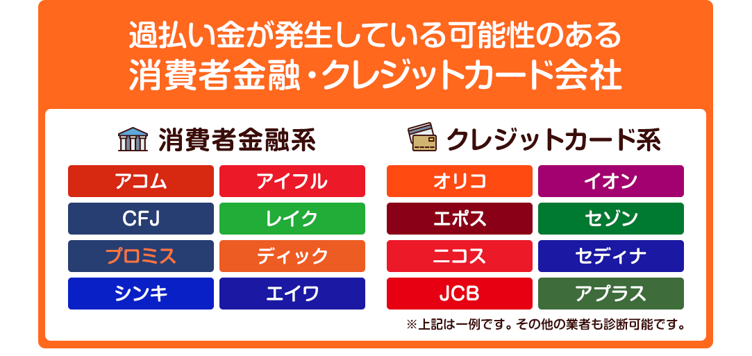 過払い金が発生している可能性のある消費者金融・クレジット会社