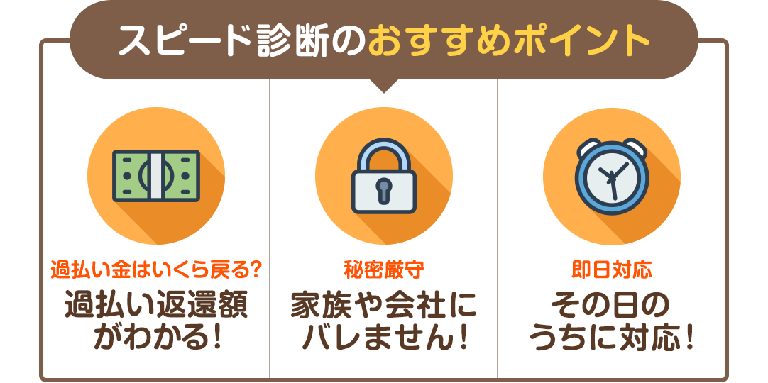 スピード診断おすすめのポイント