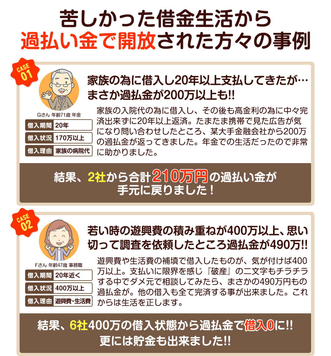 過払い金の事例