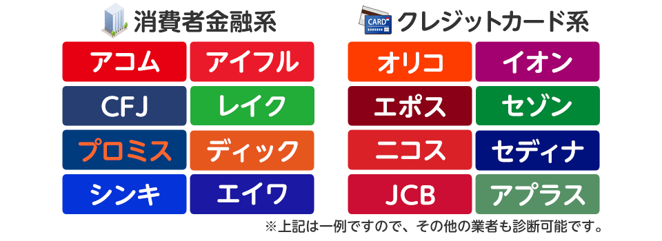 消費者金融・クレジットカード系・カードローン業者